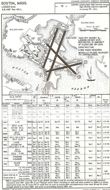 kbos ils rwy4 approach 2 photo by calclassic photobucket kbos charts